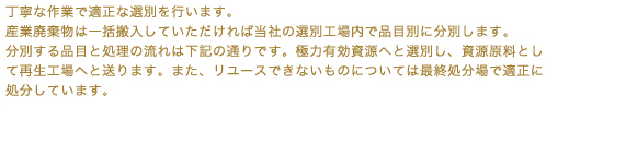 丁寧な作業で適正な選別を行います。
               産業廃棄物は一括搬入していただければ当社の選別工場内で品目別に分別します。
               分別する品目と処理の流れは下記の通りです。極力有効資源へと選別し、資源原料として再生工場へと送ります。また、リユースできないものについては最終処分場で適正に処分しています。