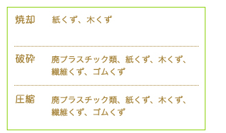 焼却・・・紙くず、木くず。破砕・・・廃プラスチック類、紙くず、木くず、繊維くず、ゴムくず。圧縮・・・廃プラスチック類、紙くず、木くず、繊維くず、ゴムくず。