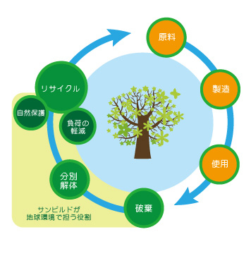 ゼロエミッションのイメージ画像